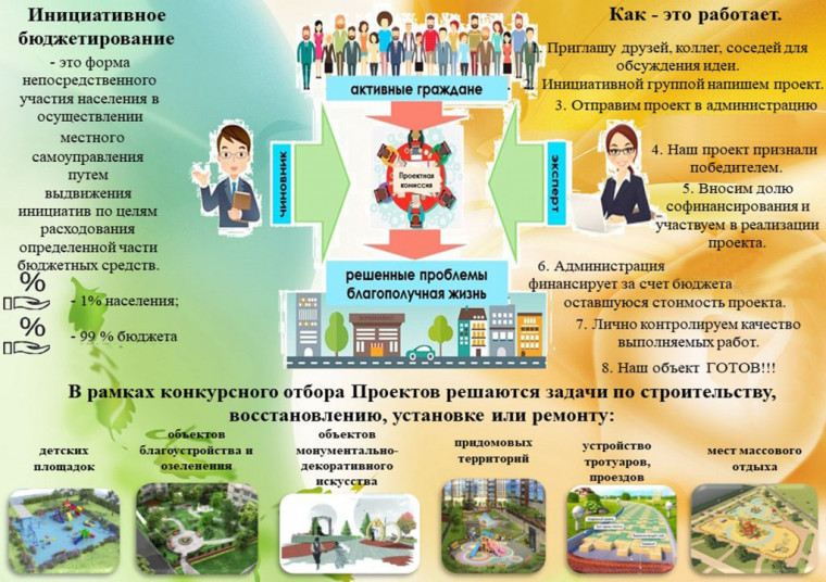 как это работает?. как это работает?.
